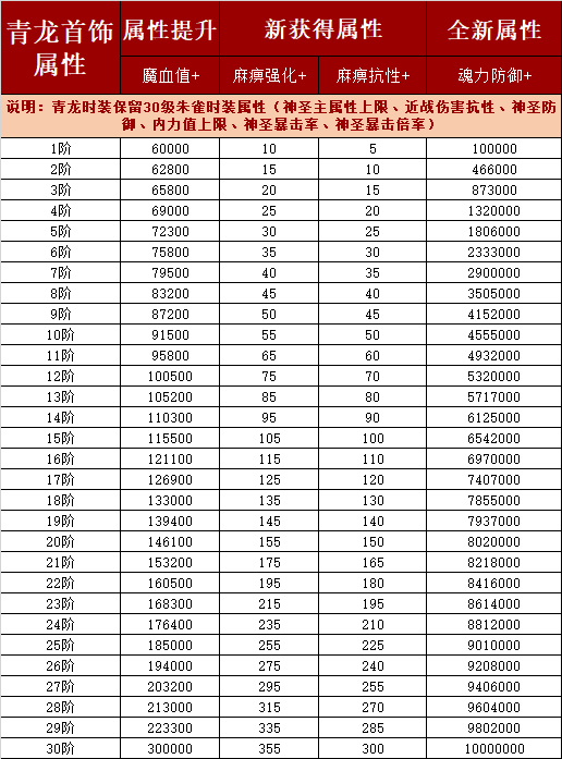 青龙时装